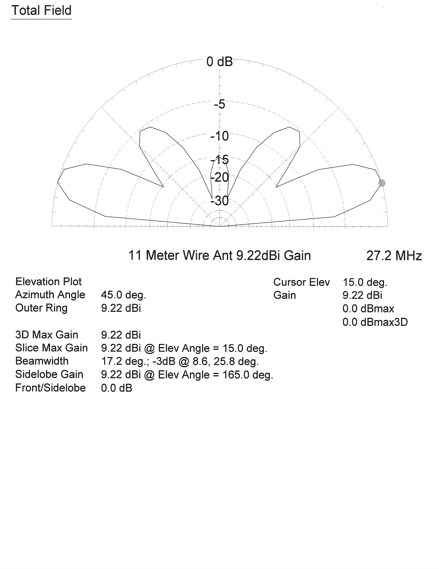 1.6 wavelength Dipole Antenna The CB Radio Talk Forum