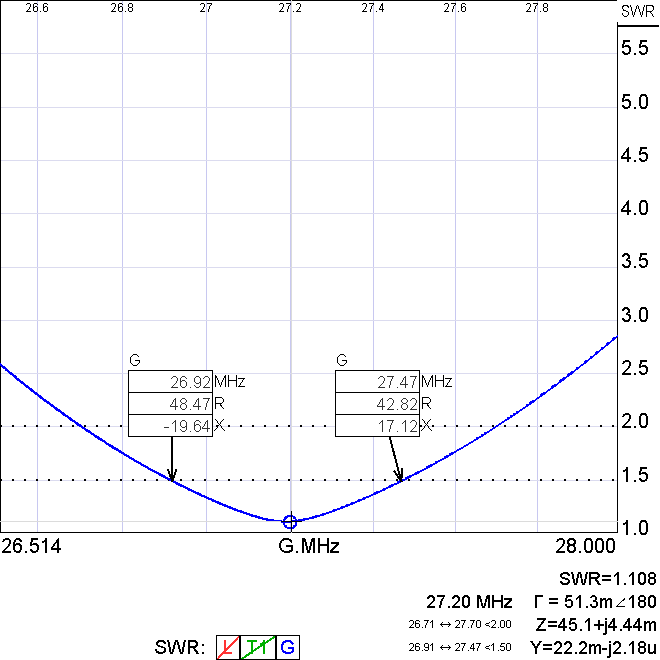 1.6 wavelength Dipole Antenna The CB Radio Talk Forum